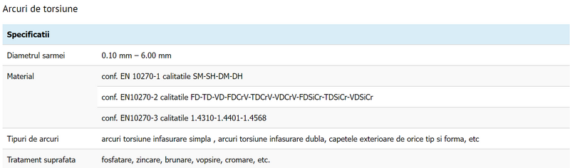 Arcuri de compresiune / tractiune / torsiune
